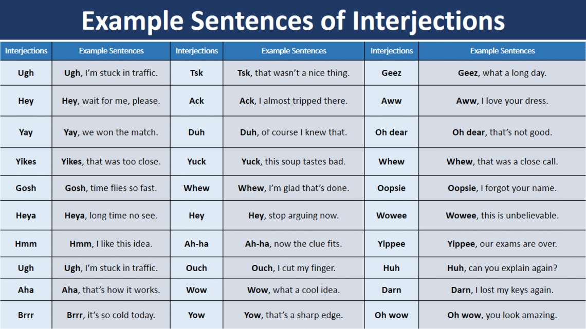 Interim Sentence Examples 100 Interjections with example sentences in English with Pictures - ilmish