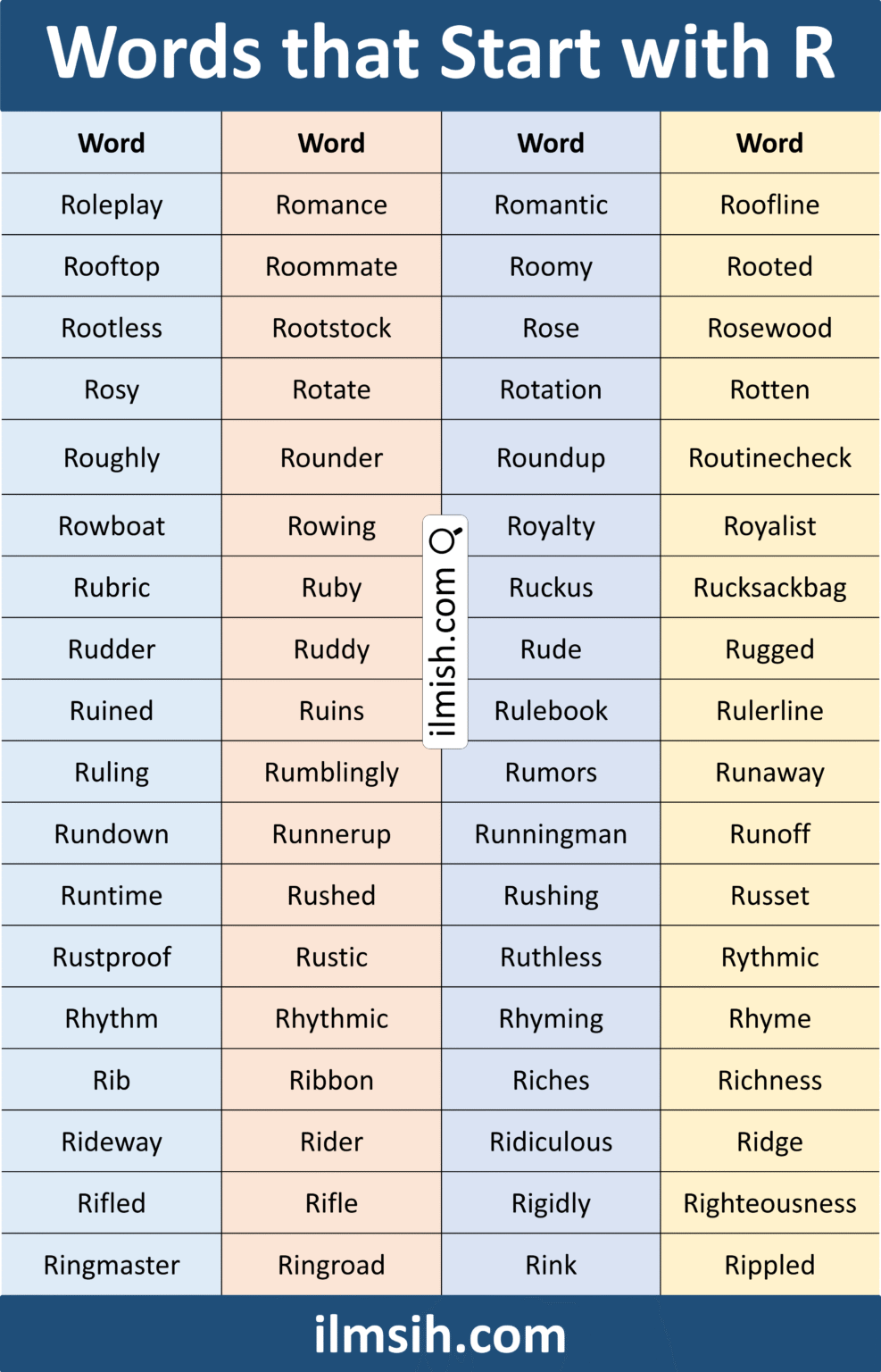 Words that Start with R in English with Pictures - ilmish