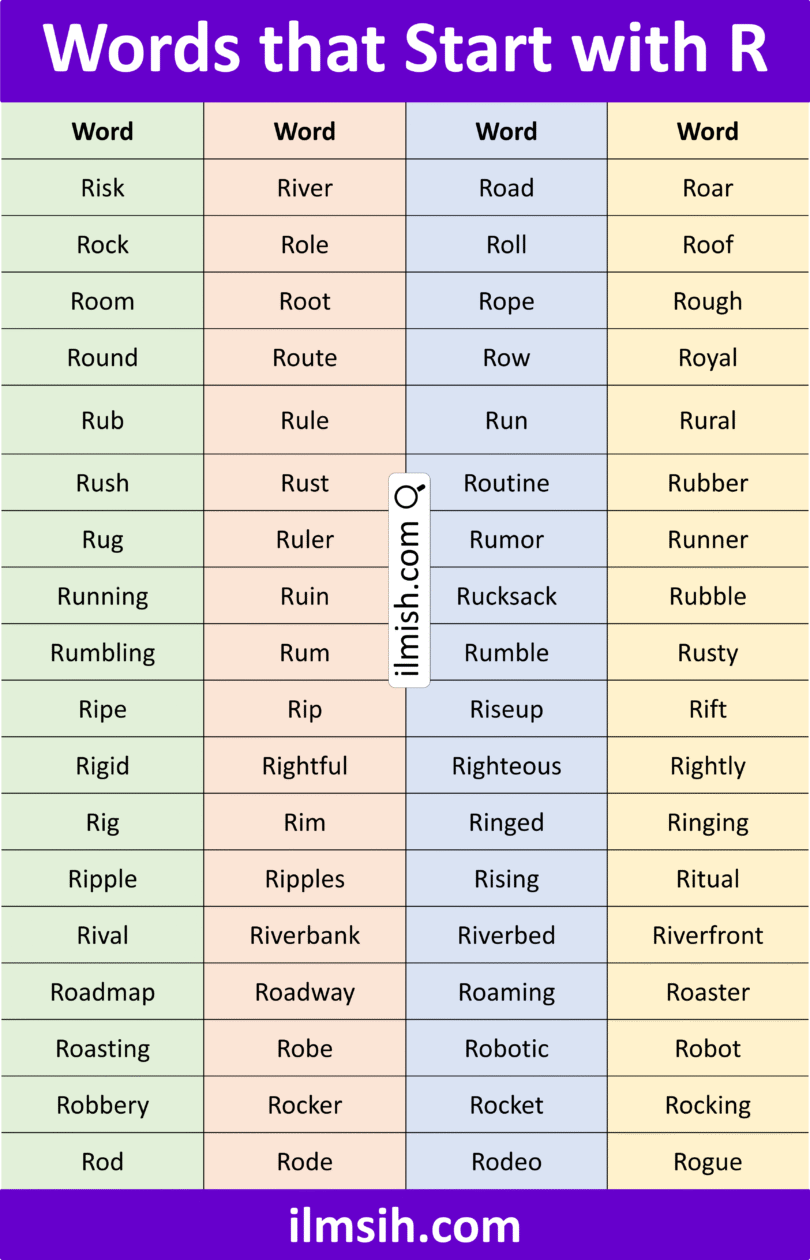 Words that Start with R in English with Pictures - ilmish