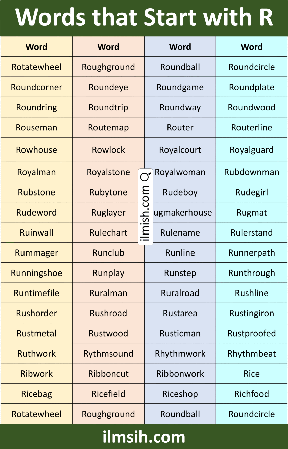 Words that Start with R in English with Pictures - ilmish