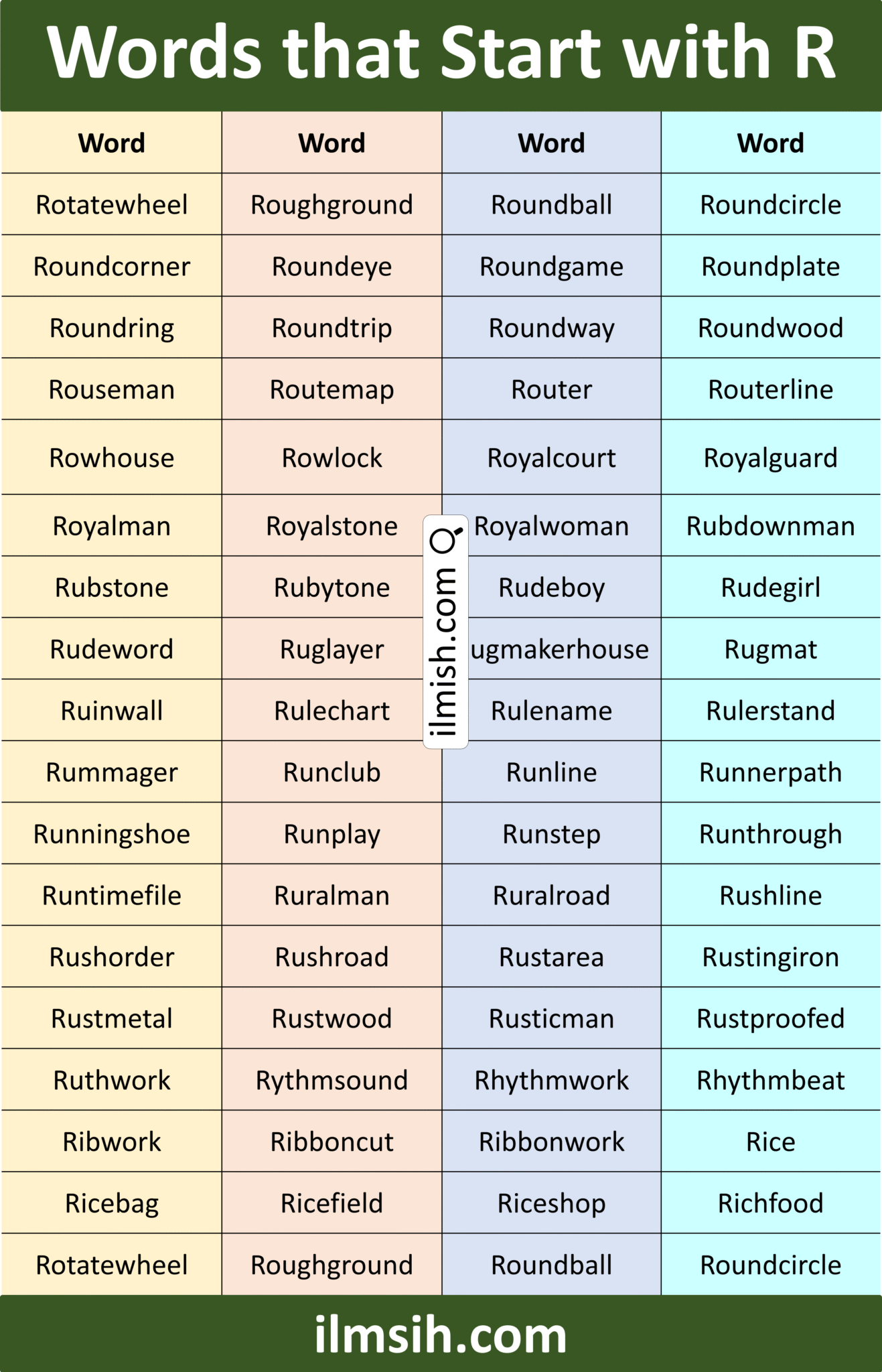 Words Starting With R Words that Start with R in English with Pictures - ilmish