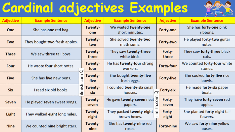 Example Sentences of Cardinal adjectives in English