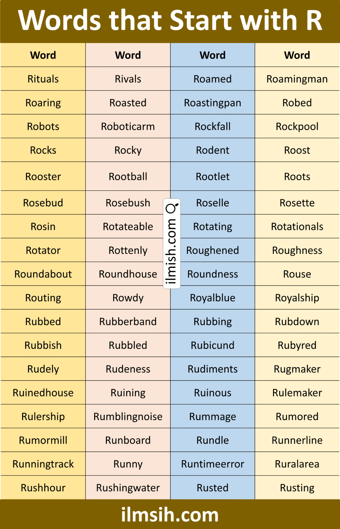 Words that Start with R in English with Pictures - ilmish