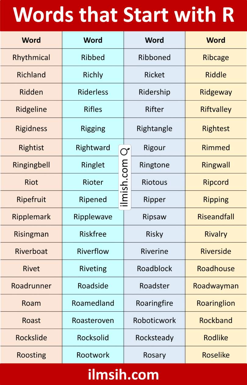 Words That Start R Words that Start with R in English with Pictures - ilmish