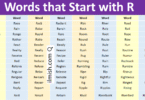 Words that Start with R in English with Pictures