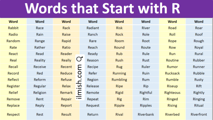 Words that Start with R in English with Pictures