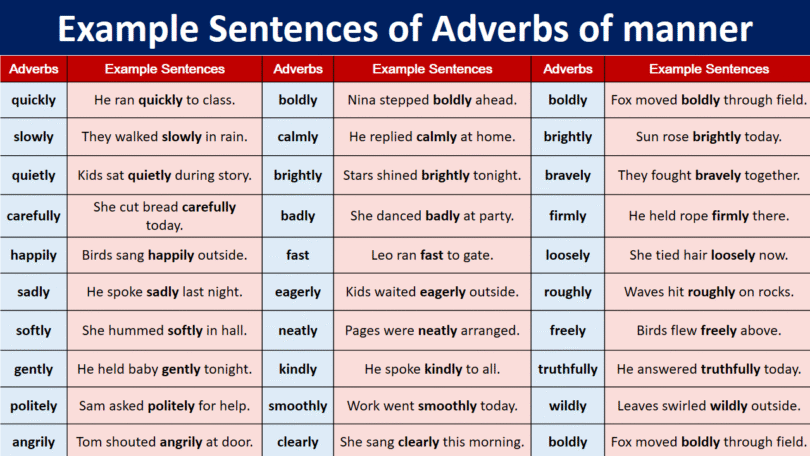 100 Example Sentences of Adverbs of manner in English