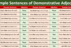 100 Example Sentences of Demonstrative Adjectives in English