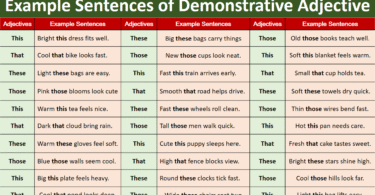 100 Example Sentences of Demonstrative Adjectives in English