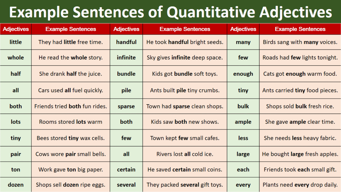Example Sentences of Quantitative Adjectives in English - ilmish