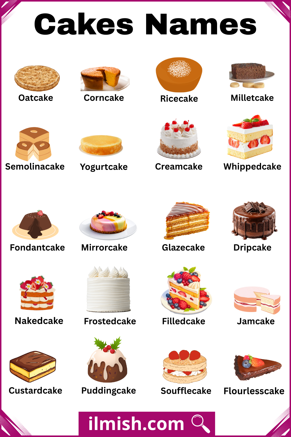 Common Types of Cakes with Names and Images