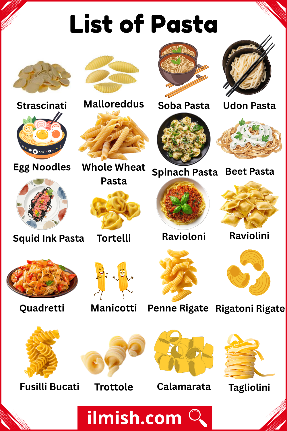 Different Pasta Names with types and Pictures
