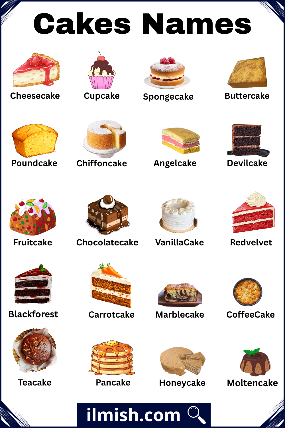 Different Types of Cakes with Names and Pictures