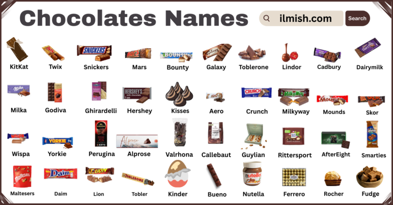 List of Chocolates with Names and Types in English with Pictures