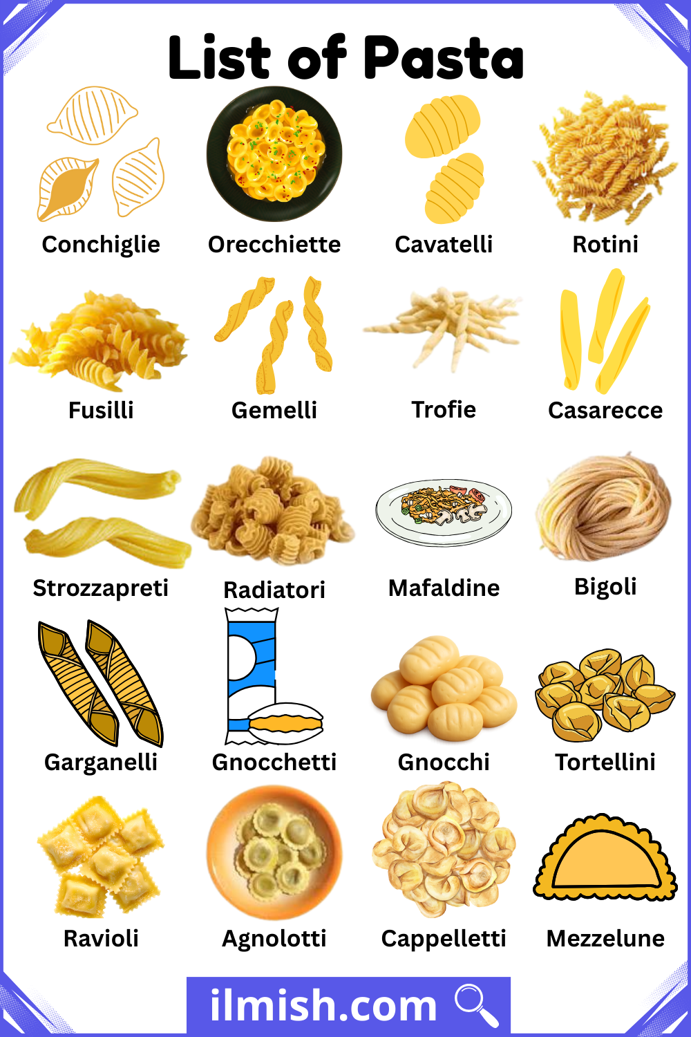 Most Common Types of Pasta with names and Pictures