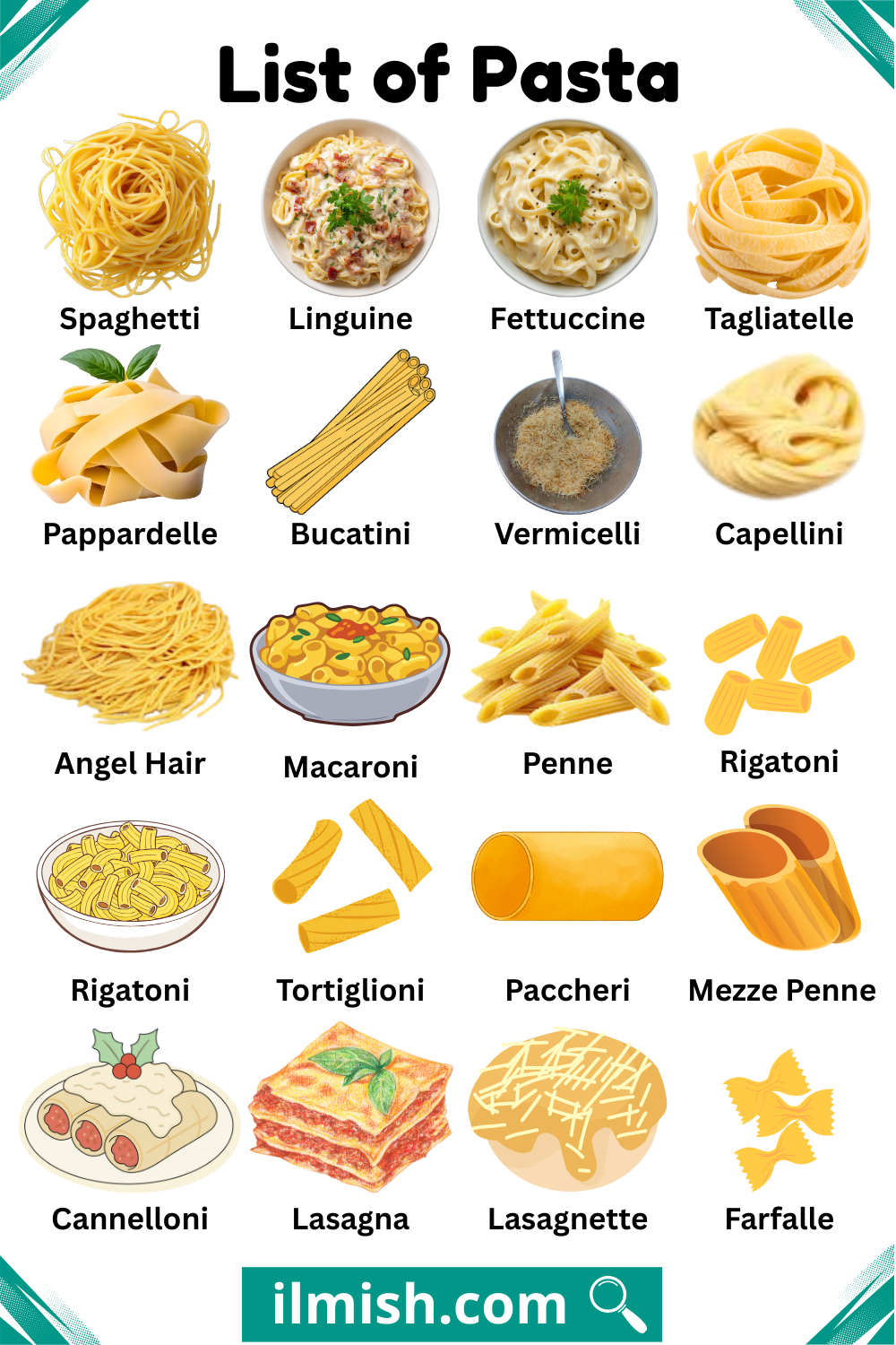 Names of Pasta with Types and Pictures