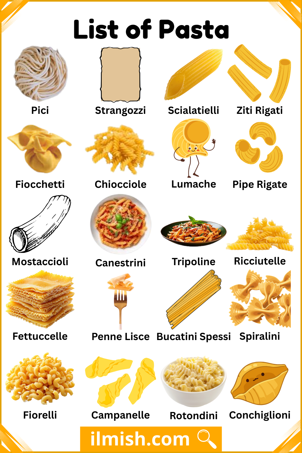 Top Pasta Names with types and Pictures
