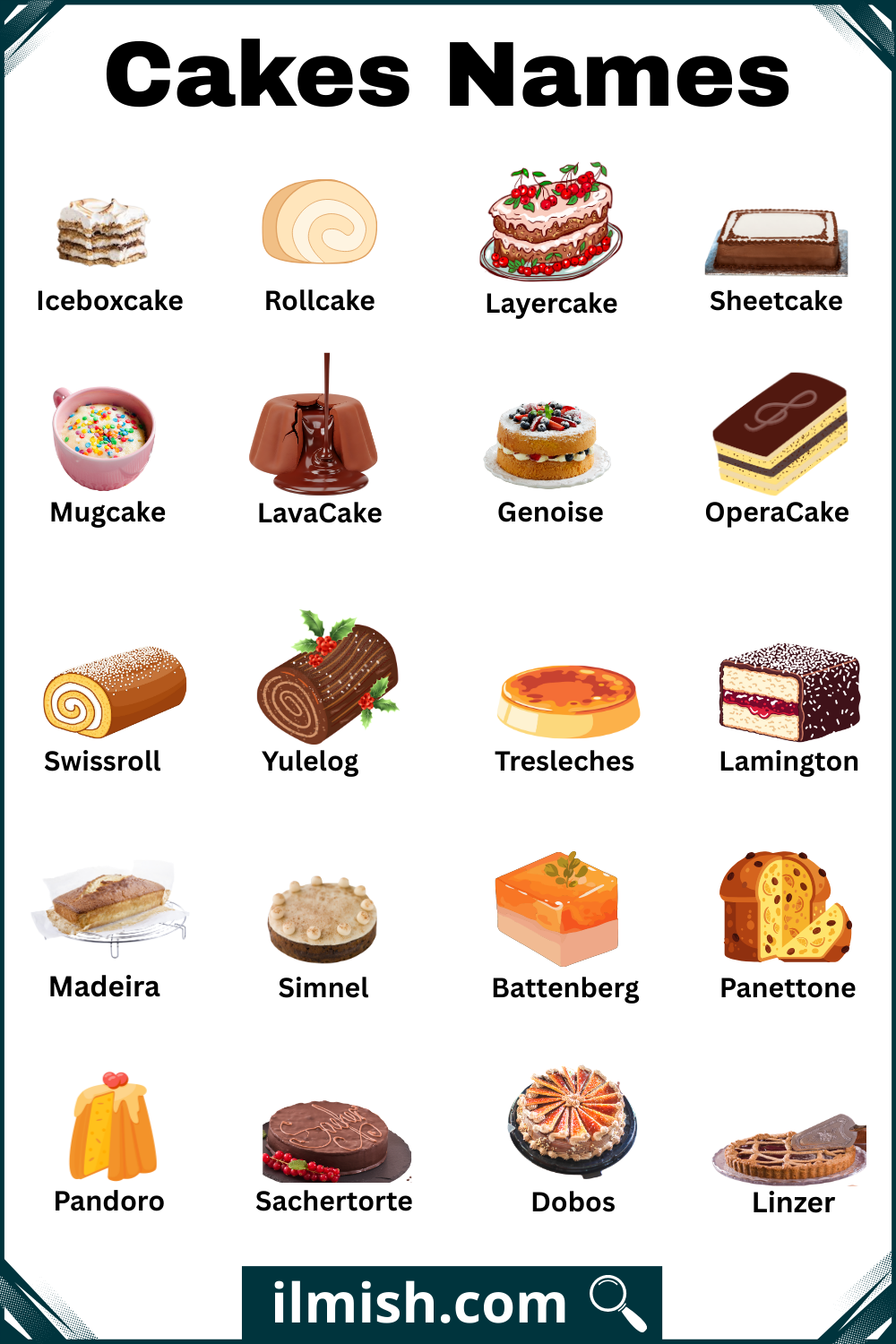 Unique Types of Cakes with Names and Pictures