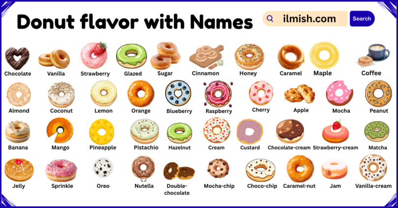 Donut flavors name in English with their Pictures