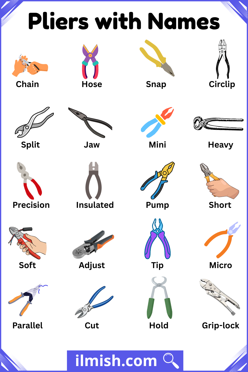 Master list of Pliers with Names and Types with Pictures