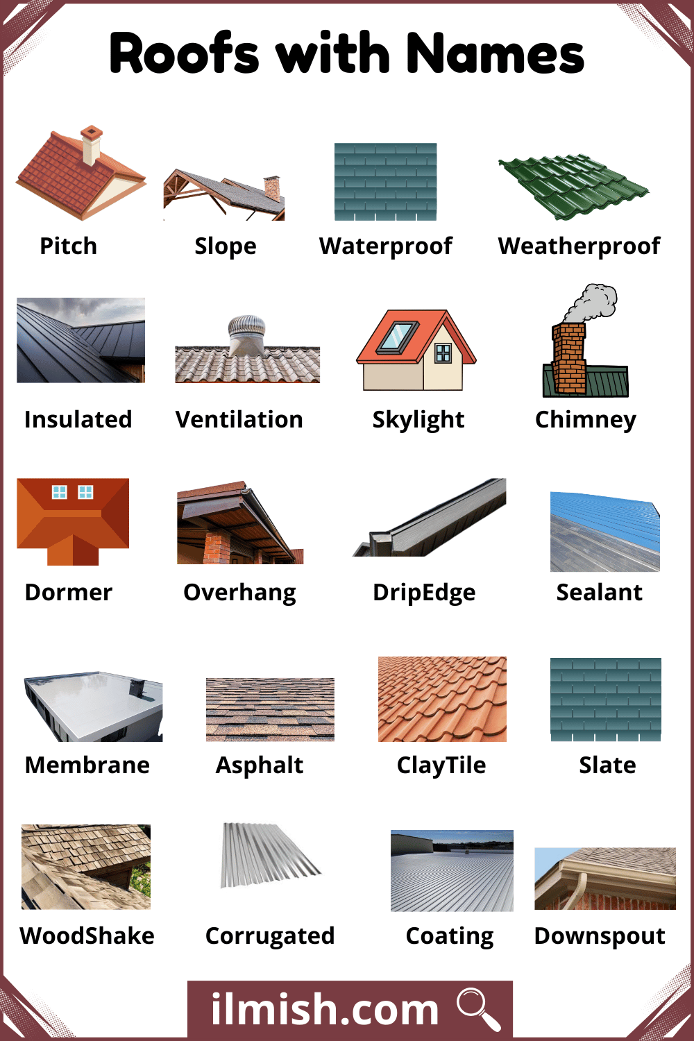 Common Roofs with Names and Types with Pictures