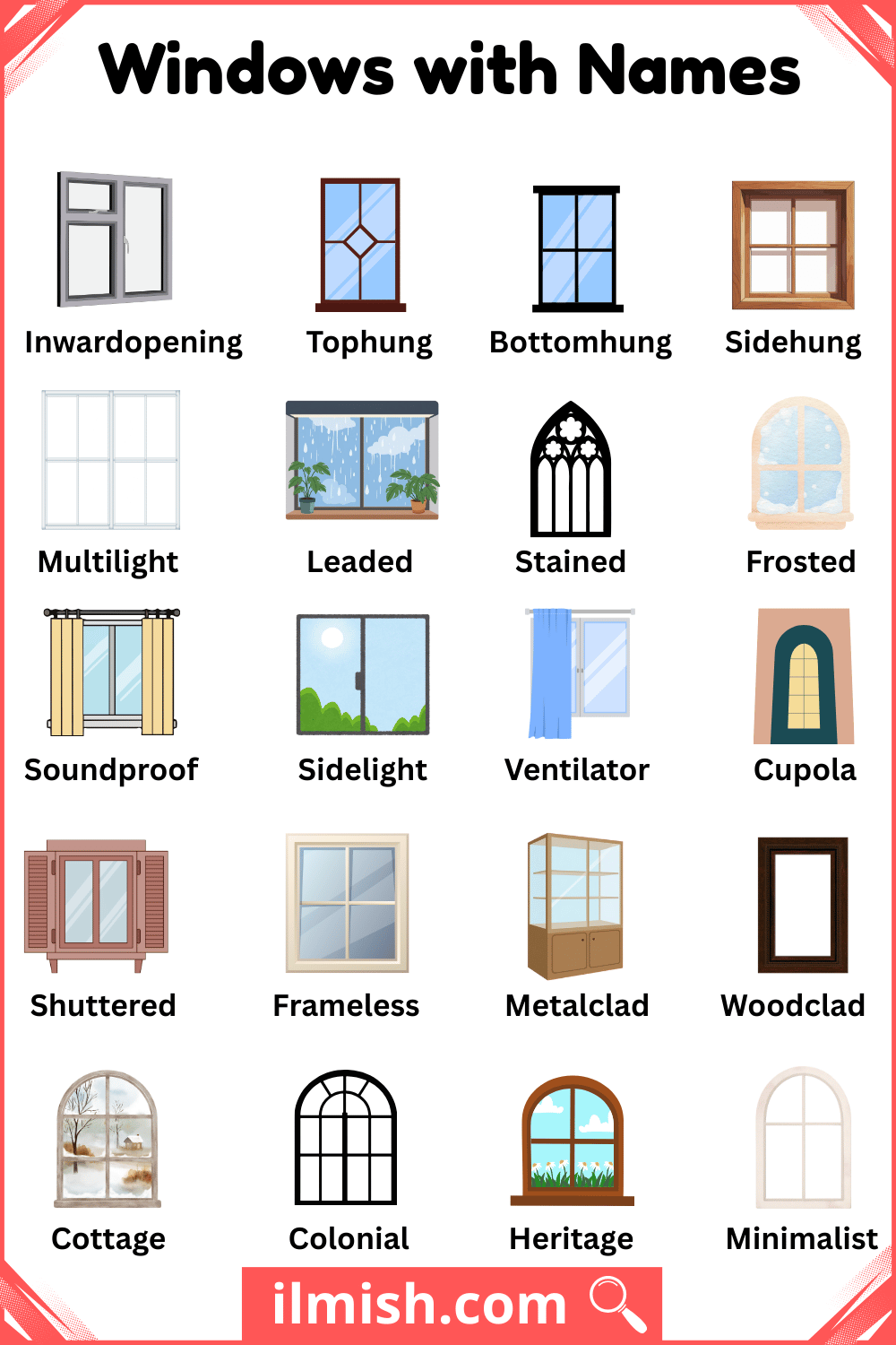 Common Types of Windows with Names and Pictures
