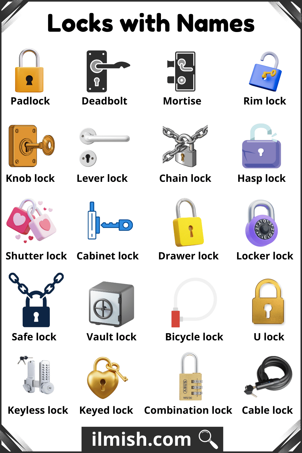 Different Locks with Names and Pictures