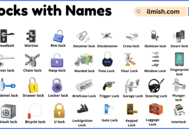 List of Locks with Names and Types in English with Pictures