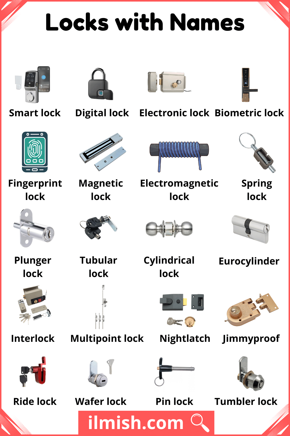 Locks Names in English with Images