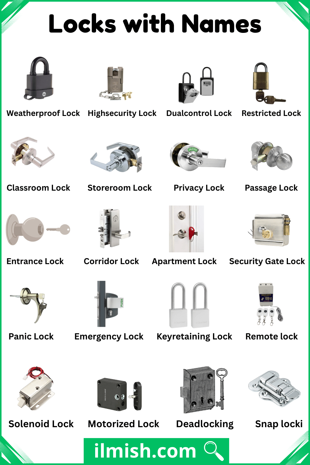Names of Locks with Types and Pictures