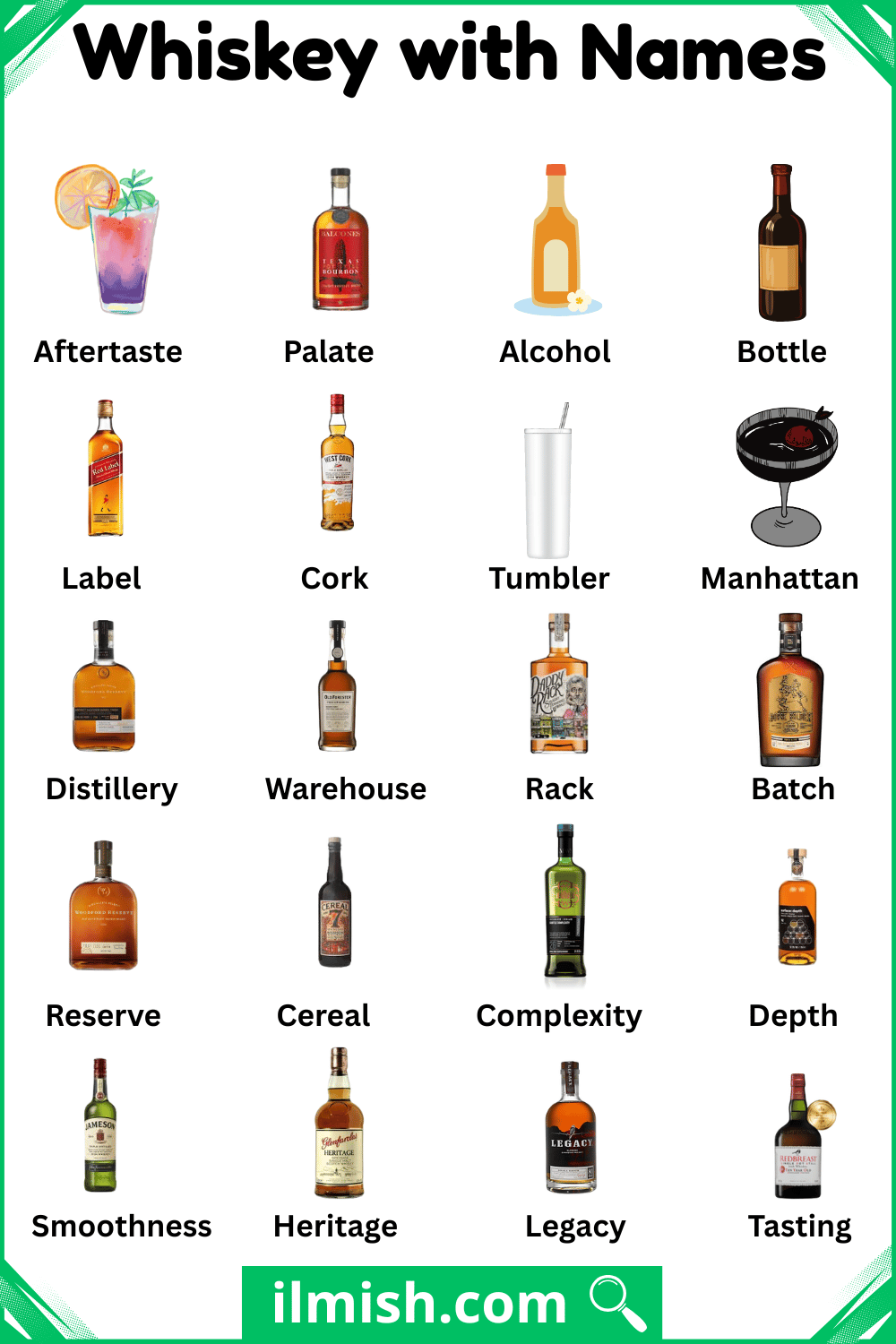 Whiskey with Names and Types in English with Pictures