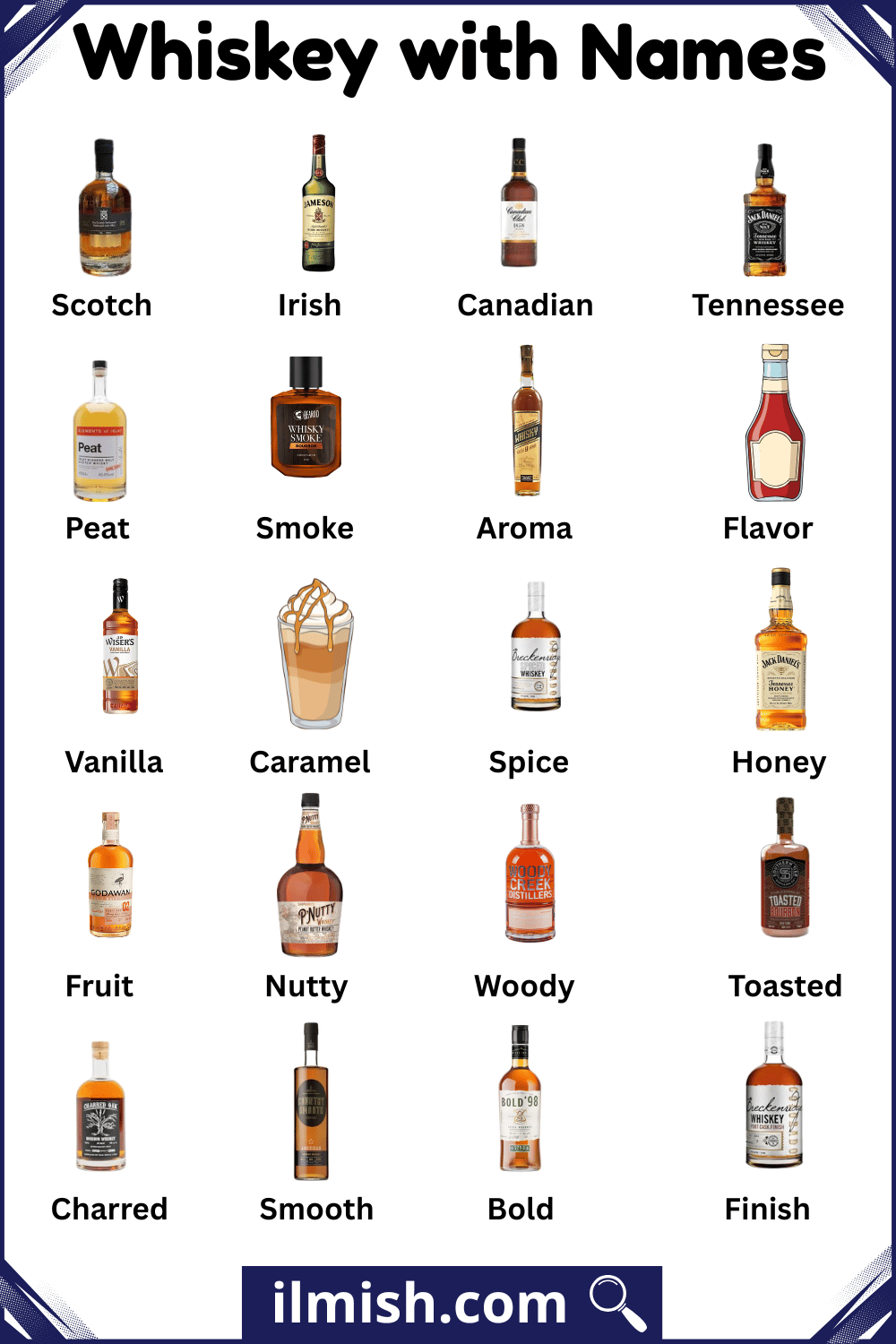 Whiskey with Names and Types with Pictures
